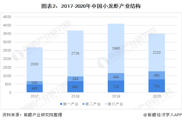 仟佰味麻辣小龙虾加盟